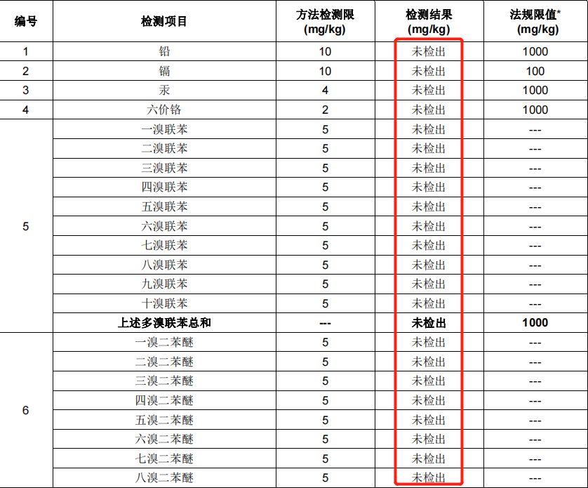 rosh2.0檢測結(jié)果.png