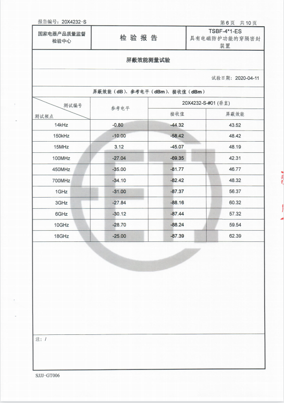 屏蔽效能檢測(cè)（垂直）.png