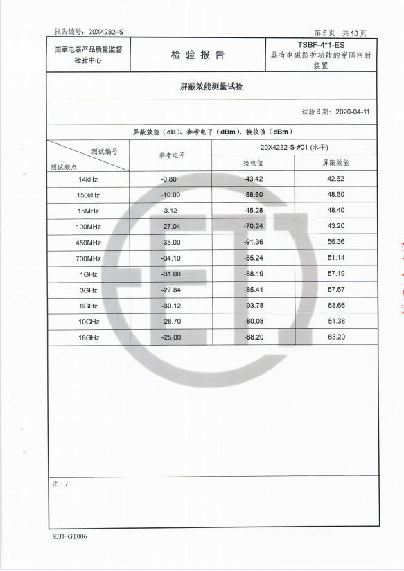 屏蔽檢測(cè)（水平）.png