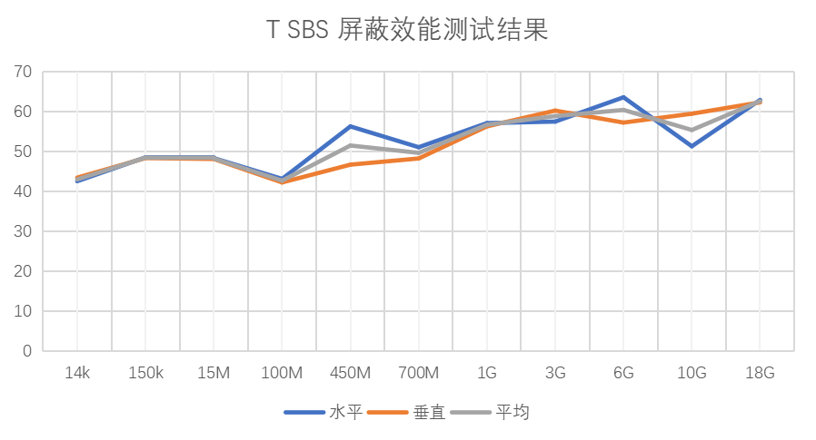 屏蔽效能測試結(jié)果1.png